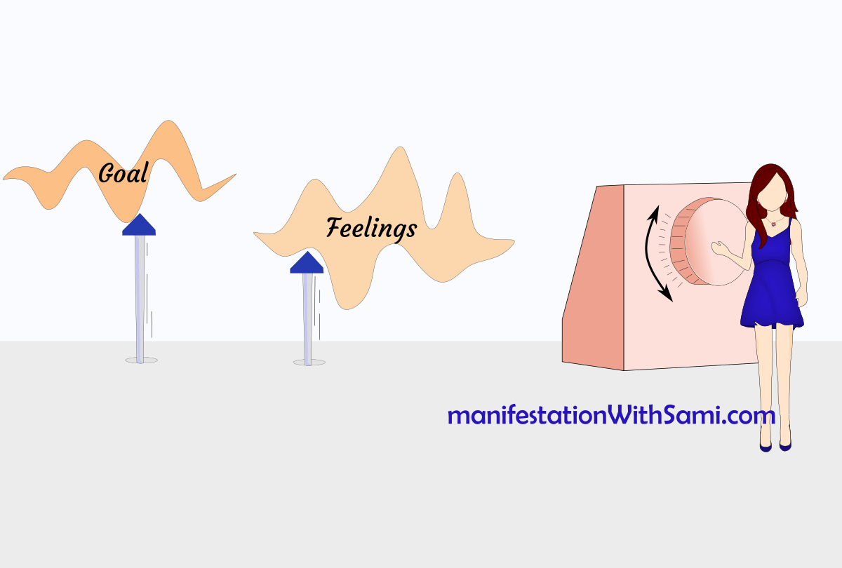 You should synchronize your feelings with your desires. This is the most important step to manifest your dream or desires.