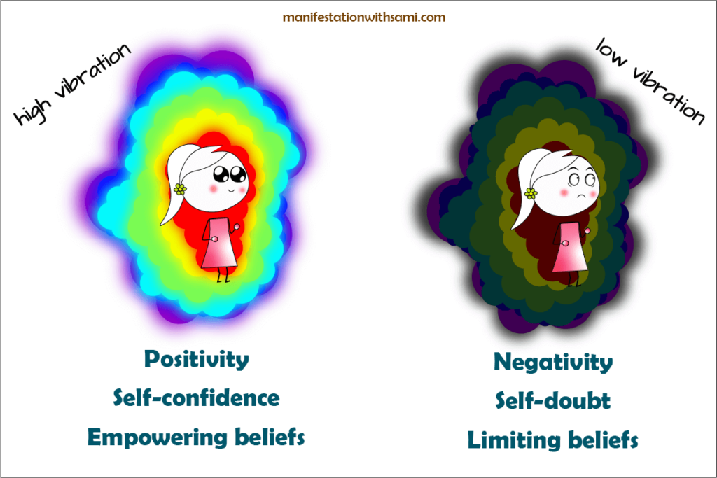 This contrast will visually illustrate why raising your vibration is essential for attracting positive experiences, abundance, and overall well-being.