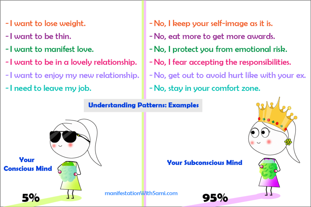 Different examples to help you understand the subconscious mind patterns.